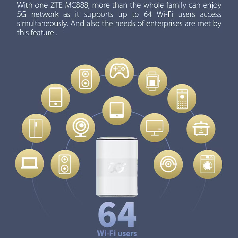 ZTE 5G Home CPE MC888 Wi-Fi 6 AX3600 Sim Router Unlocked