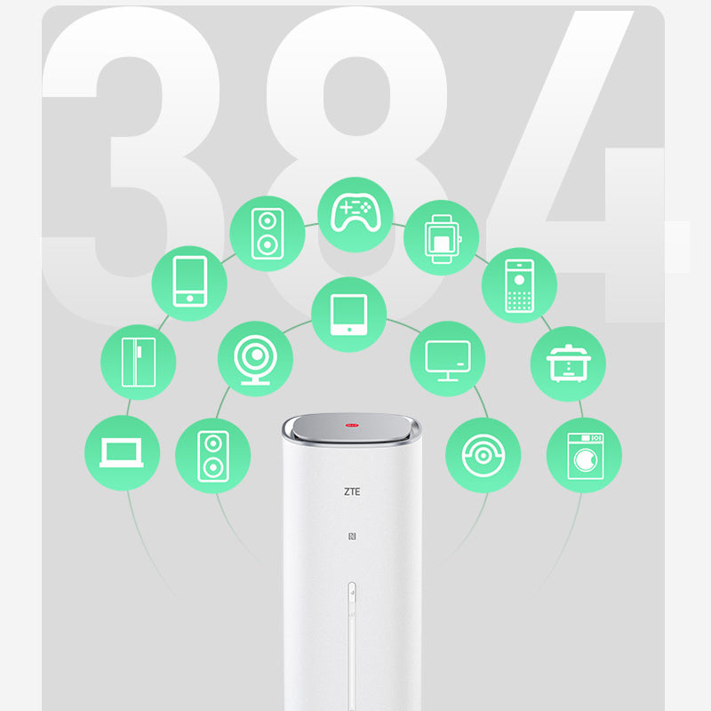 Routeur CPE d'intérieur ZTE G5 Ultra 5G AI FWA Wi-Fi 7 BE19000