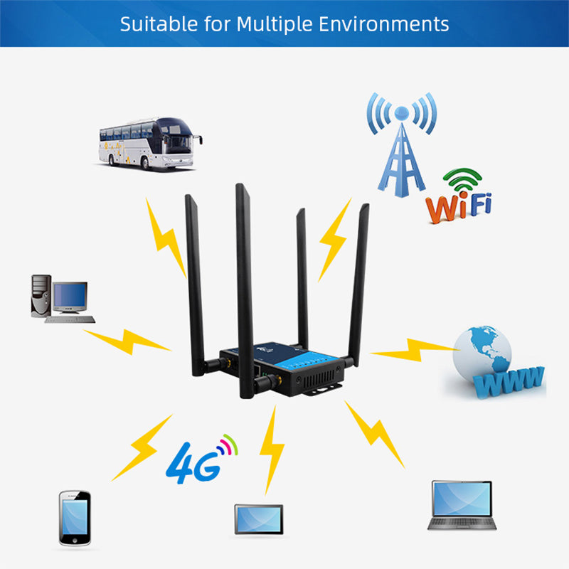 Dual Network Ports 4G LTE CAT4 Industrial CPE WiFi Router LT220