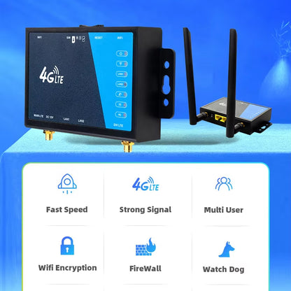 Industrial 4G Sim Wireless Router LT220A With External Antennas