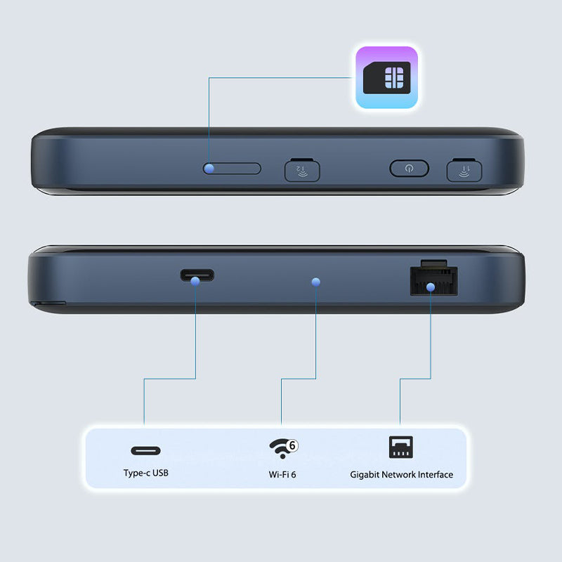 ZTE 5G Mobile WiFi 6 Pro MU5002 SDX55 AX1800 Wireless Modem