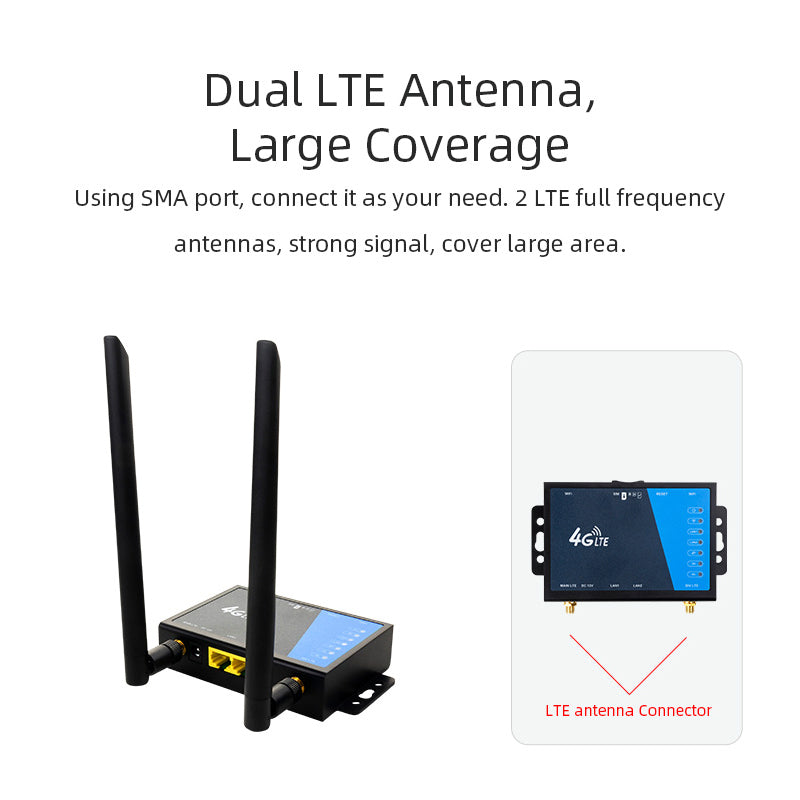 Industrial 4G Sim Wireless Router LT220A With External Antennas