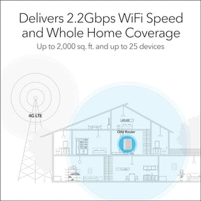 Unlocked NETGEAR Orbi 4G LTE Mesh WiFi Router (LBR20) | For Home Internet or Hotspot