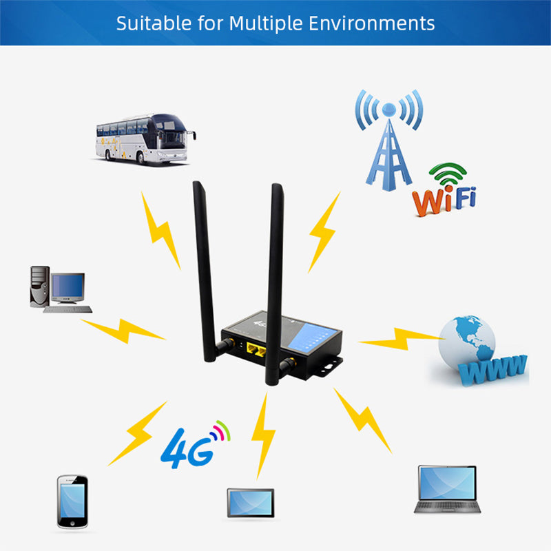 Industrial 4G Sim Wireless Router LT220A With External Antennas