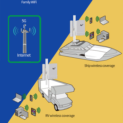 Unlocked 5G Outdoor Wireless CPE Router Dual Band IP65 Gigabit Modem