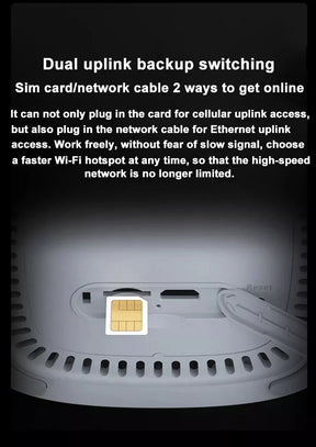 Routeur WiFi6 FiberHome 5G CPE LG6121